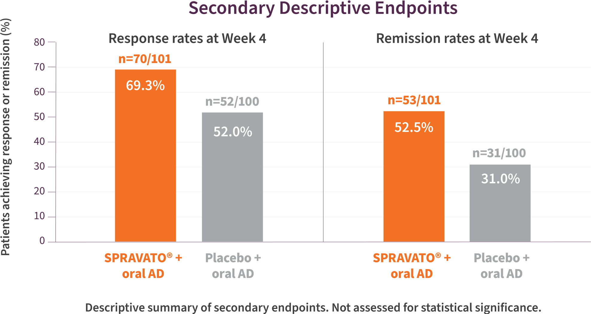 Efficacy & Safety | SPRAVATO® (esketamine) HCP