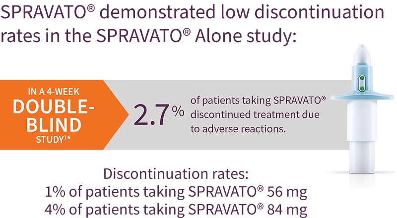 dihexa nasal spray efficacy & Safety | SPRAVATO® (esketamine) HCP thiamine deficiency Size:5 pcs Buy Advanced Muscle Stack