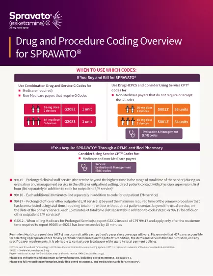 Drug & Procedure Coding Overview for SPRAVATO® PDF